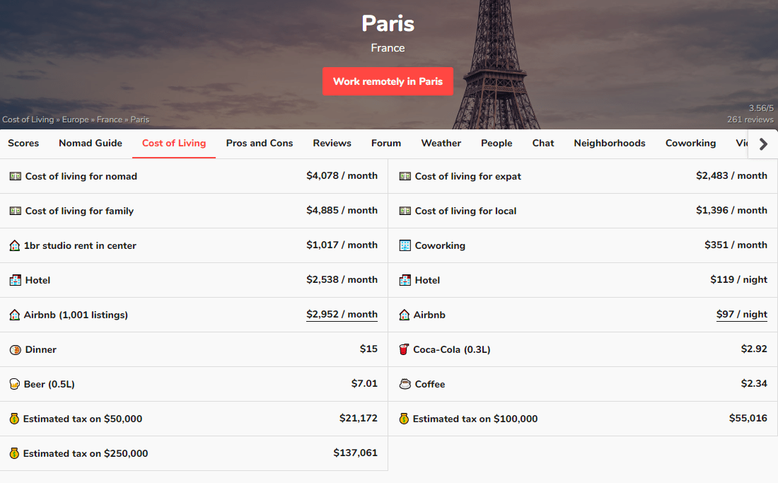 巴黎 交換學生物價水準