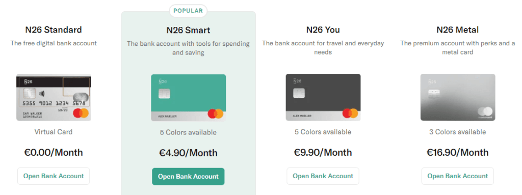 選擇 申請方案 (會員等級)