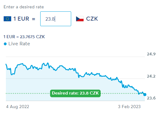 為用戶們設計「目標匯率」購買的功能，只要在進入兌換頁面 (Convert) 後選擇 Auto Convert