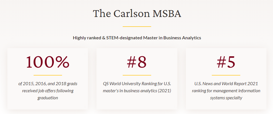 University of Minnesota (Carlson School of Management) - Master of Science in Business Analytics (MSBA) 畢業就業率