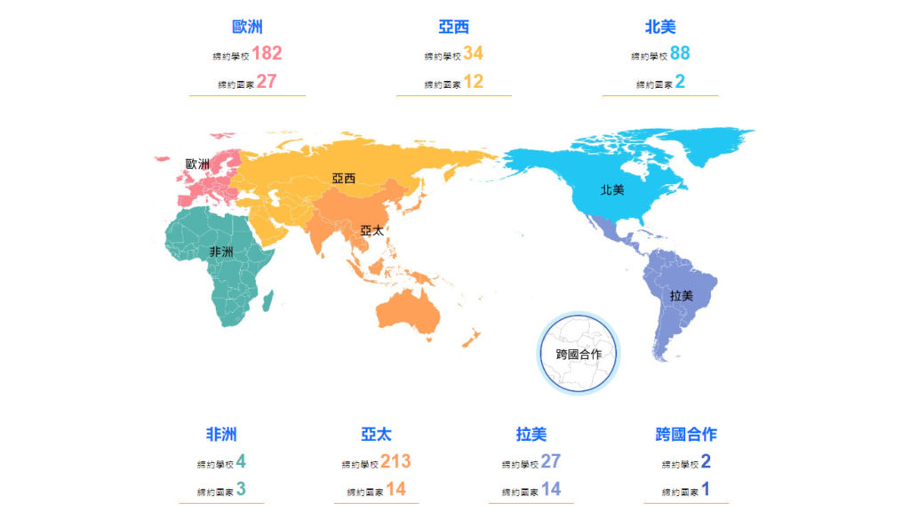 大學科系選擇 政大國際貿易學系