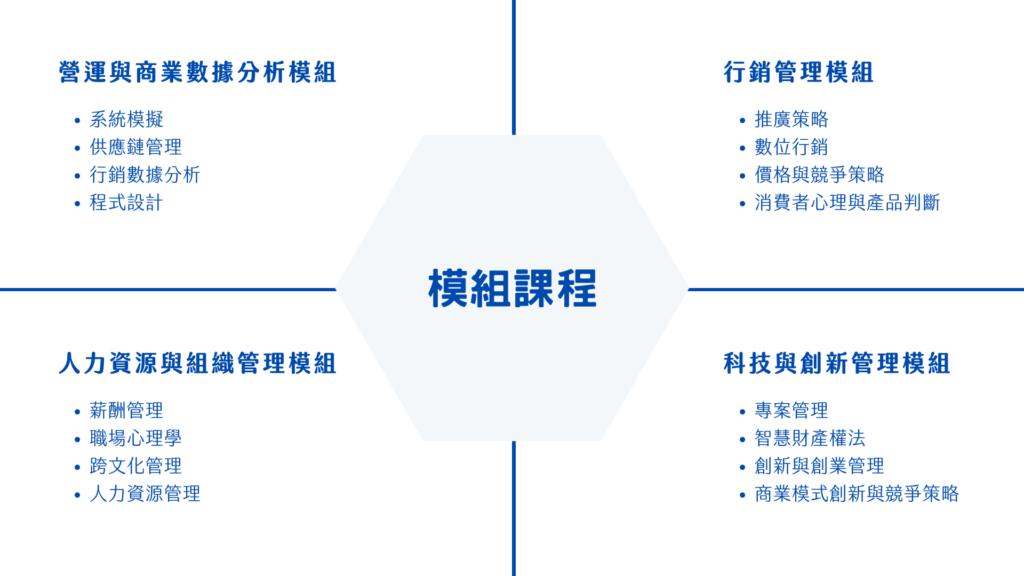 NTU 工商管理學系 探索未來方向，定位軟實力的重要性