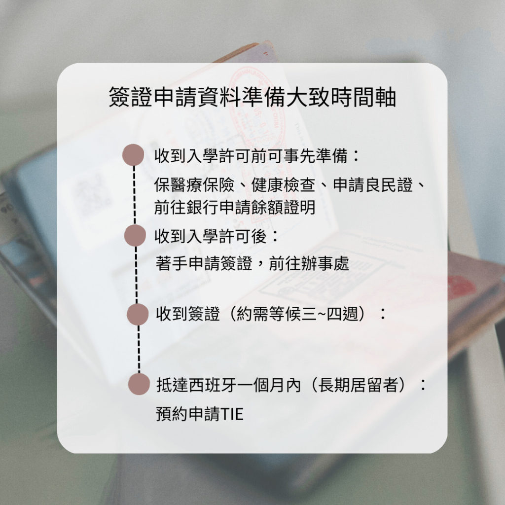 西班牙學生簽證申請教學| 財力證明、健康證明、送件時程