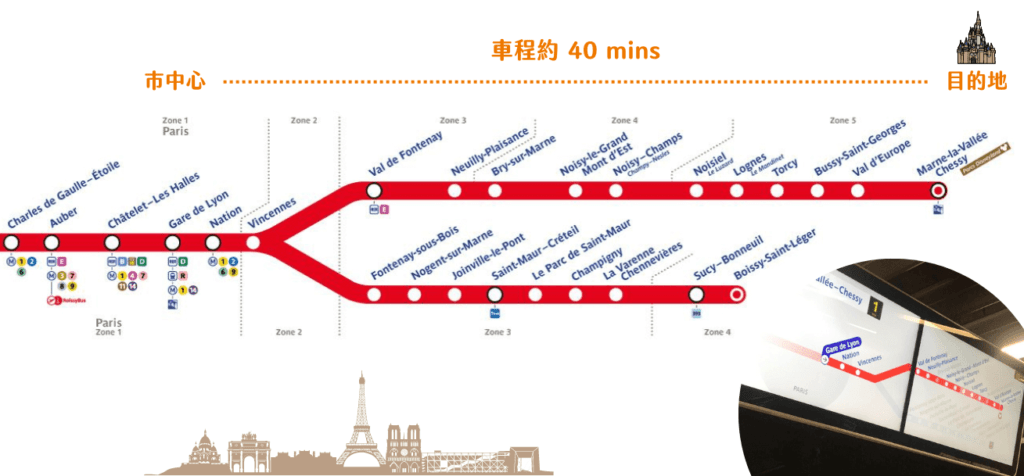 巴黎地鐵捷運如何抵達 Disneyland® Paris