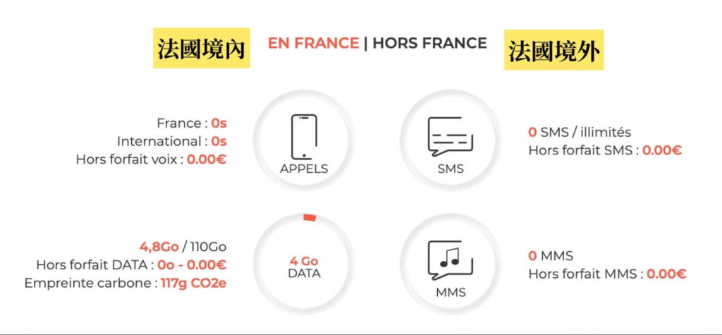 free mobile 解約、數據使用流量查詢等注意事項
