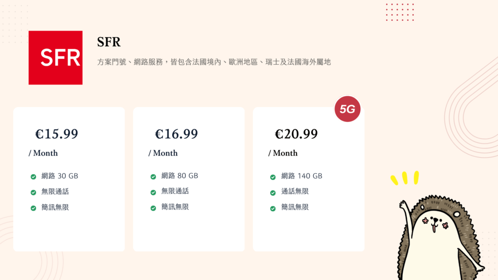 法國門號 行動網路 - SFR 為法國第二大電信商 (1,950 萬用戶)，同樣在全法國達到 85% 國土的 4G 網路覆蓋率