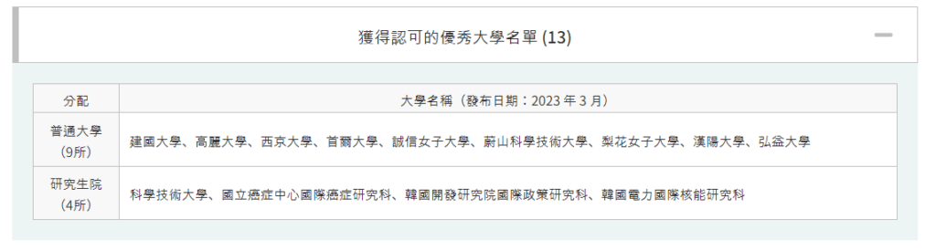 申請 韓國 D-2  學生簽證 ，若韓國學校非經認證過的韓國優秀大學，則需再攜帶 存款餘額證明書 (新台幣30萬以上)、學習計畫書 (300 字以上)、在學證明書