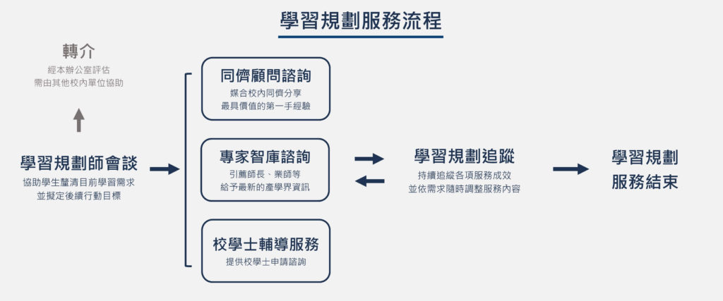 哲學系職涯想像：過往最讓人擔心的就業問題