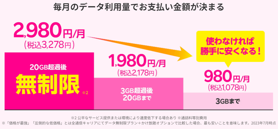 後來權衡之後，辦理的楽天モバイル (楽天 Mobile) 的 Rakuten最強プラン 方案，去年的大使也有介紹過其他日本三大格安電信的文章