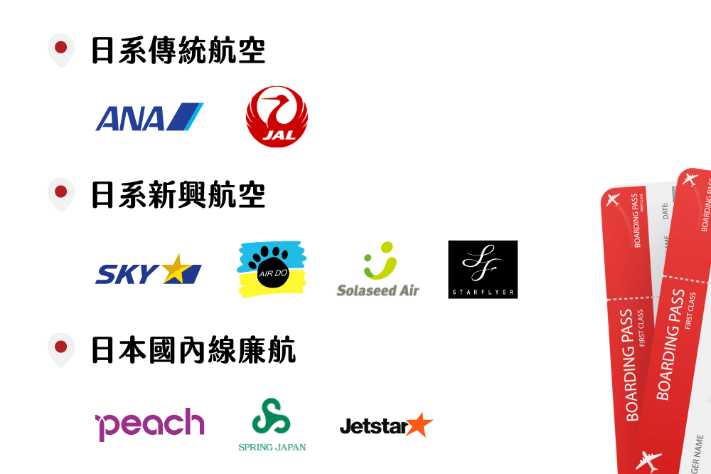 日本大眾運輸 飛機 (國內線)