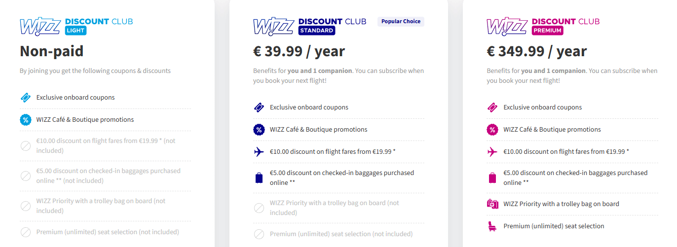 如果有機會常飛旅客建議加入 Wizz discount club 付費會員 (Standard 方案加入要花 40 歐元年費)