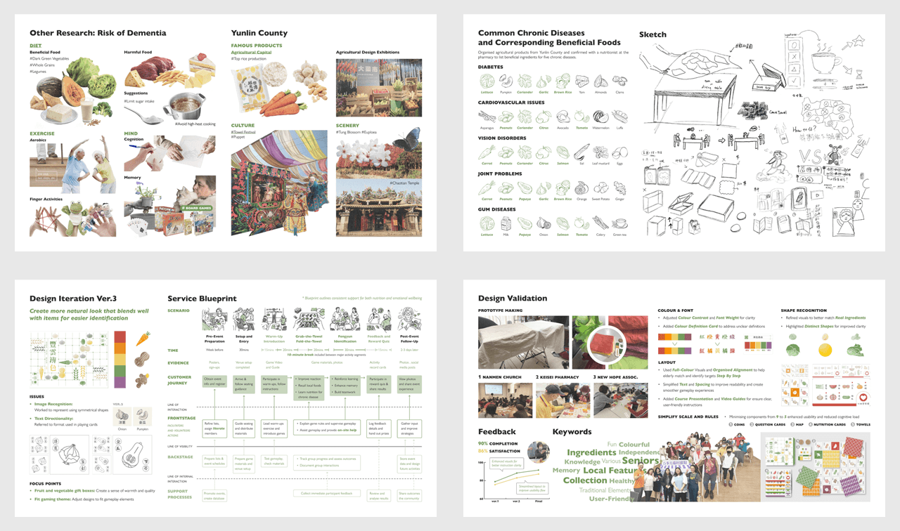 英國 School of Design 作品集準備重點 作品集reference