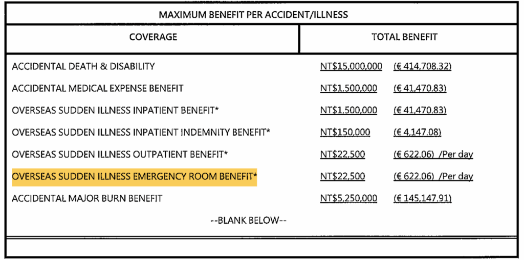如果想檢查自己在台灣保的保險有沒有緊急住院限制,可以參考圖上黃標EMERGENCY ROOM BENEFIT這裡
