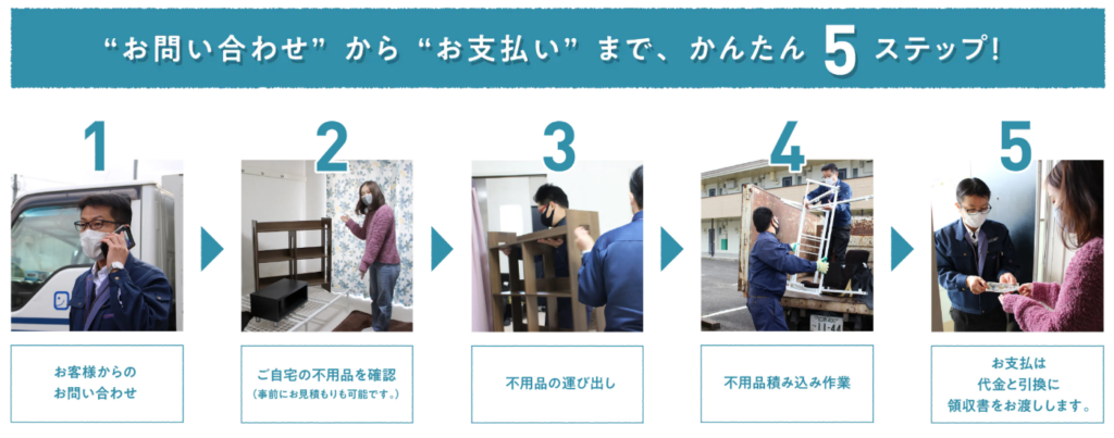 東広島市日本大型垃圾清運範例公司的流程