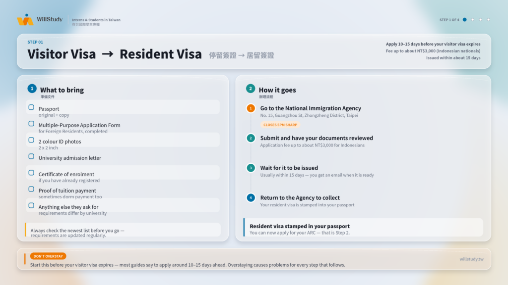 Change visitor visa → resident visa (for study)
