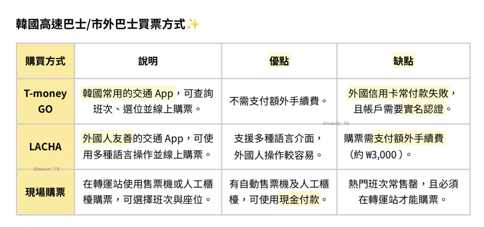 分享幾種購票方式與實際搭乘經驗,提供需要從機場前往首爾近郊或其他地區的學生參考